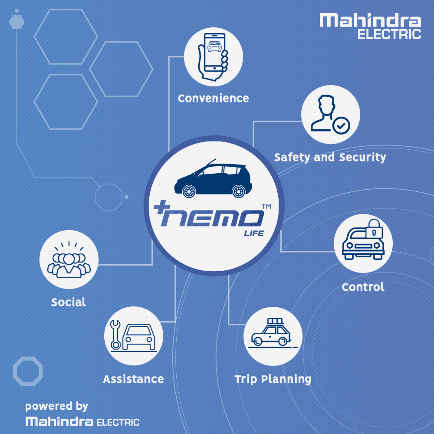 NEMO Life. The new mobility app for Mahindra EV customers