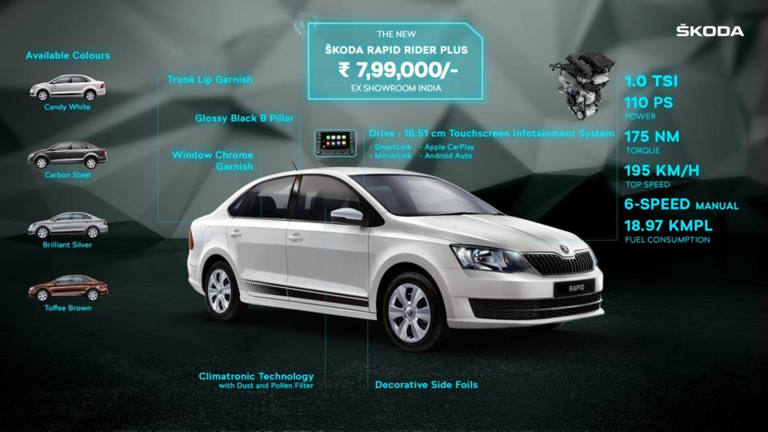 ŠKODA AUTO India introduces the RAPID RIDER PLUS at a price of INR 7.99 lacs